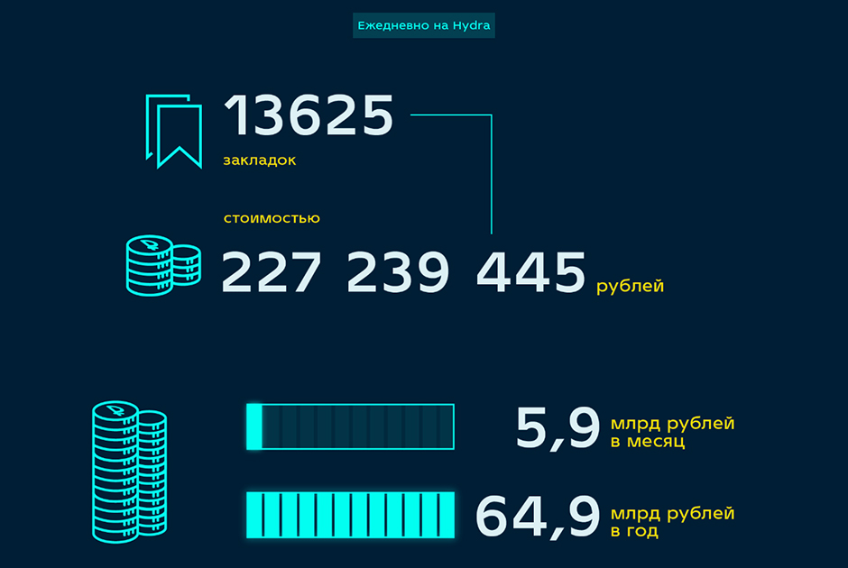 Кракен купить порошок